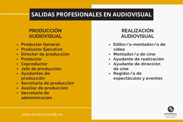 Cosa fa una casa di produzione audiovisiva?